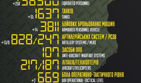 Загальні бойові втрати противника з 24.02 по 08.07