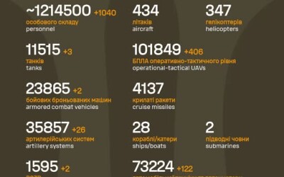 Загальні бойові втрати противника з 24.02.22 по 07.01.26