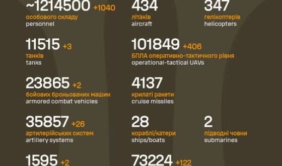 Загальні бойові втрати противника з 24.02.22 по 07.01.26