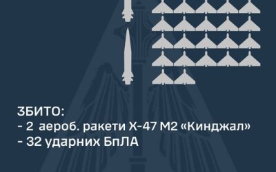 Над Києвом ППО збила два Кинджали