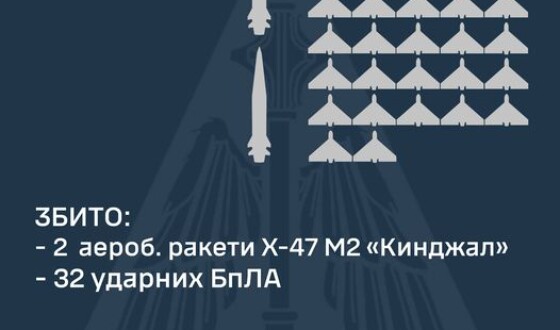 Над Києвом ППО збила два Кинджали