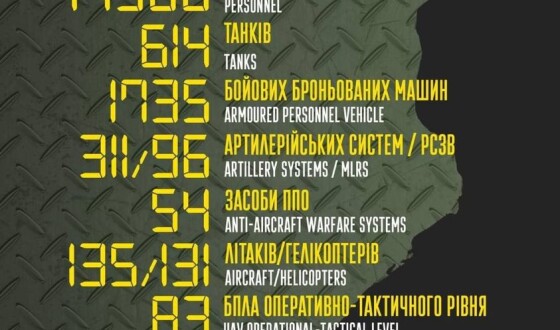 Загальні бойові втрати противника з 24.02 по 31.03