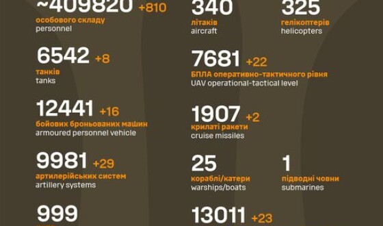 Загальні бойові втрати противника з 24.02.22 по 25.02.24