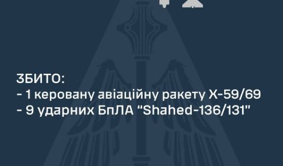 ППО вночі збила ракету Х-59/Х-69 та дев’ять «шахедів» з десяти