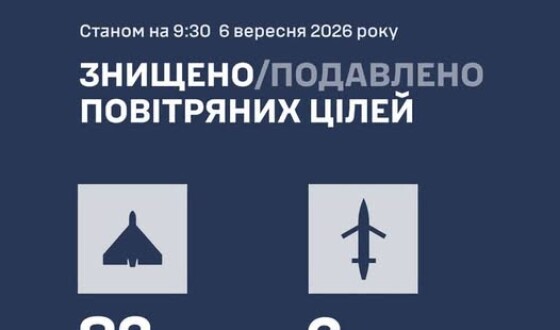 У ніч на 6 вересня ППО збила 6 S8000 “Бандероль” і 82 ворожих БпЛА типу Shahed