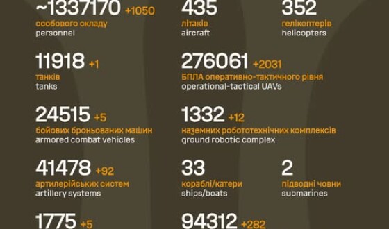 Загальні бойові втрати противника з 24.02.22 по 06.05.26