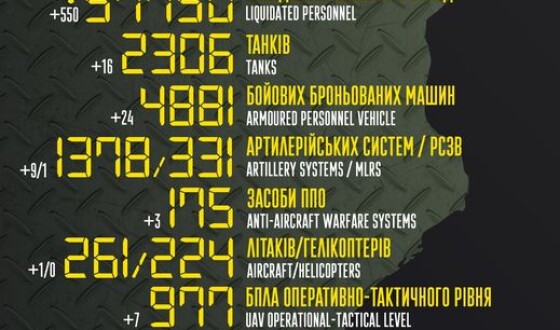 Загальні бойові втрати противника з 24.02 по 27.09