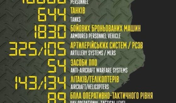 Загальні бойові втрати противника з 24.02 по 03.04