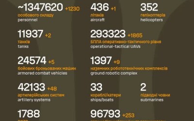 Загальні бойові втрати противника з 24.02.22 по 16.05.26