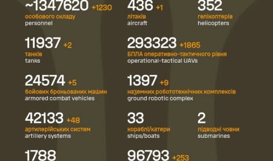 Загальні бойові втрати противника з 24.02.22 по 16.05.26