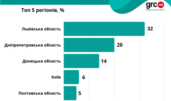 Україні потрібні «робочі руки»