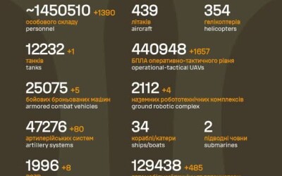 Загальні бойові втрати противника з 24.02.22 по 03.08.26