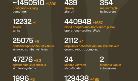 Загальні бойові втрати противника з 24.02.22 по 03.08.26
