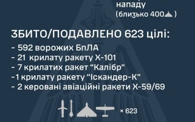 У ніч на 30 жовтня ворог вдарив по Україні 705-ма засобами повітряного нападу