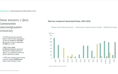 Огляд ринку складської та логістичної нерухомості у першому півріччі 2025 року