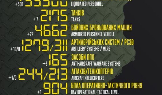 Загальні бойові втрати противника з 24.02 по 13.09