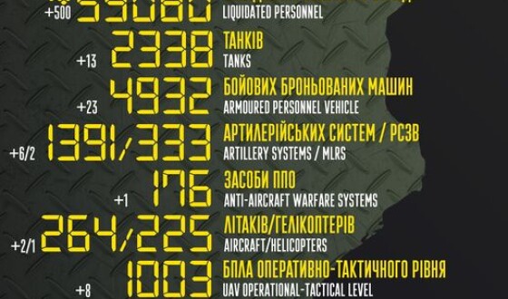 Загальні бойові втрати противника з 24.02 по 30.09
