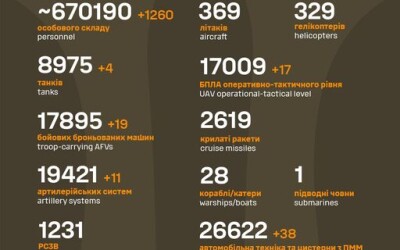 Загальні бойові втрати противника з 24.02.22 по 14.10.24