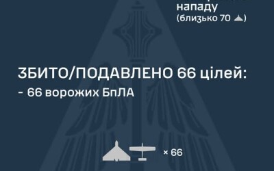 У ніч на 27 жовтня ворог атакував Україну 100 ударними БпЛА типу Shahed