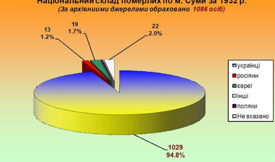 Мовні спекуляції, як причина і наслідок трансформації українського суспільства