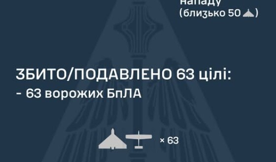 У ніч на 18 грудня ворог атакував Україну 82 ударними БпЛА типу Shahed