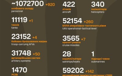 Загальні бойові втрати противника з 24.02.22 по 20.08.25