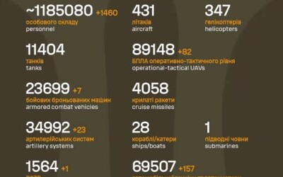 Загальні бойові втрати противника з 24.02.22 по 11.12.25