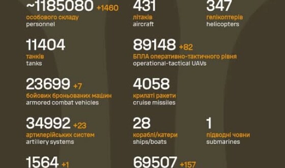 Загальні бойові втрати противника з 24.02.22 по 11.12.25