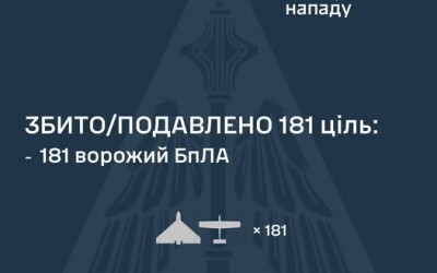 У ніч на 10 червня ворог атакував Україну 207 ударними БпЛА типу Shahed