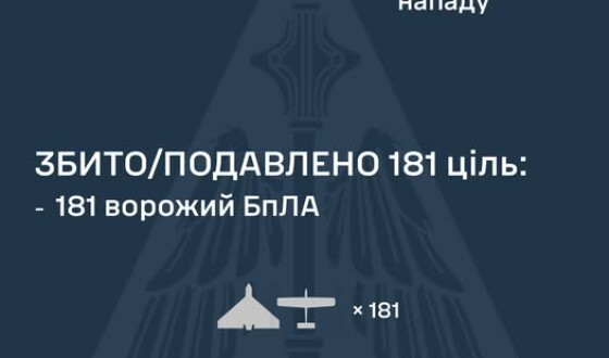 У ніч на 10 червня ворог атакував Україну 207 ударними БпЛА типу Shahed