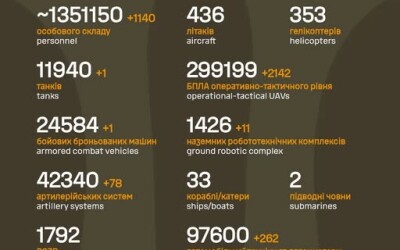 Загальні бойові втрати противника з 24.02.22 по 19.05.26