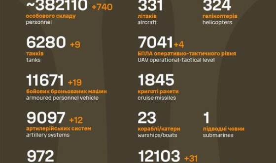 Загальні бойові втрати противника з 24.02.22 по 28.01.24