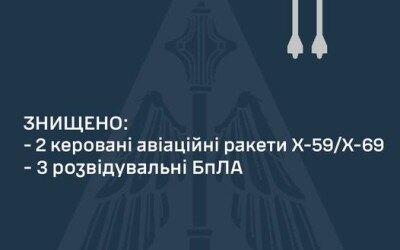 Звіт ППО про нічну повітряну атаку на Україну 20 квітня 2024 року