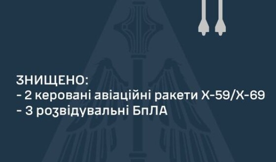Звіт ППО про нічну повітряну атаку на Україну 20 квітня 2024 року