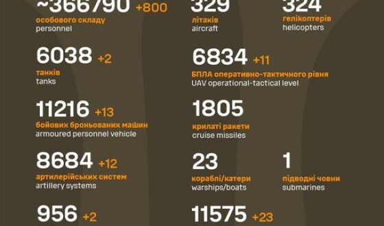 Загальні бойові втрати противника з 24.02.22 по 10.01.24