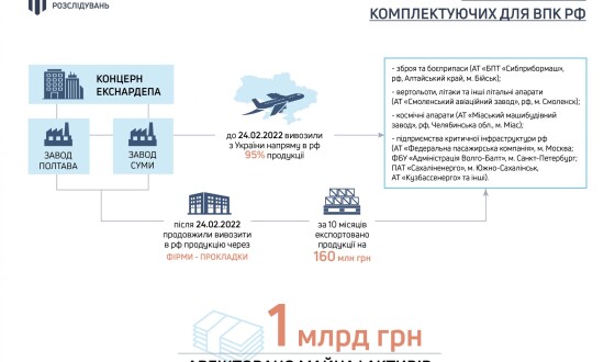 ДБР затримало власників та топменеджмент концерну, який продовжував забезпечувати російський ВПК навіть після вторгнення росії