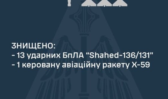 У ніч на 21 лютого українська ППО знищила ракету X-59 та 13 «шахедів»