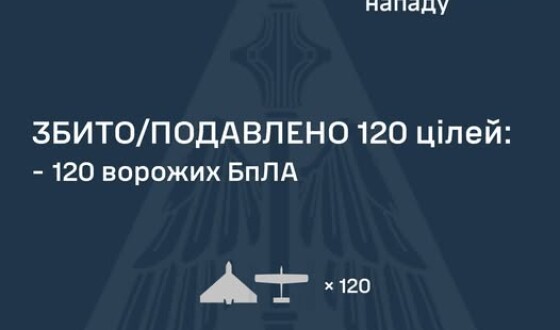 У ніч на 2 вересня ворог атакував Україну 150-ма ударними БпЛА типу Shahed