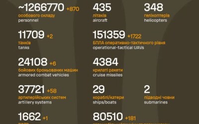 Загальні бойові втрати противника з 24.02.22 по 01.03.26