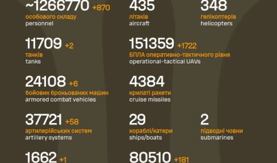 Загальні бойові втрати противника з 24.02.22 по 01.03.26