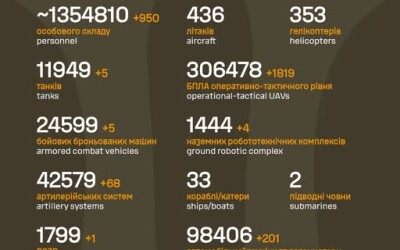Загальні бойові втрати противника з 24.02.22 по 23.05.26