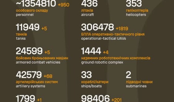Загальні бойові втрати противника з 24.02.22 по 23.05.26