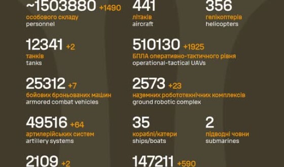 Загальні бойові втрати противника з 24.02.22 по 11.09.26