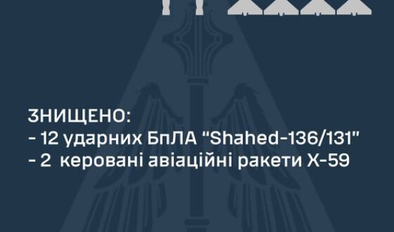 Вночі знищено російських 12 ударних БПЛА з 12 та дві ракети Х-59