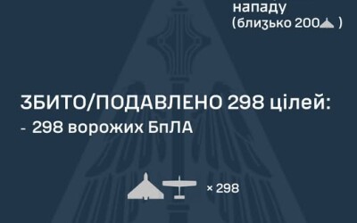 У ніч на 01 квітня ворог атакував Україну 339 ударними БпЛА типу Shahed