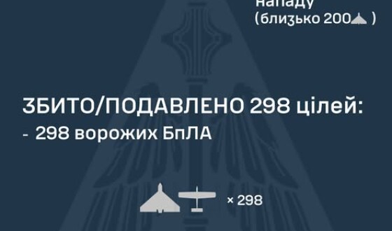 У ніч на 01 квітня ворог атакував Україну 339 ударними БпЛА типу Shahed