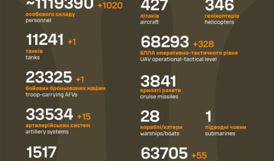 Загальні бойові втрати противника з 24.02.22 по 09.10.25