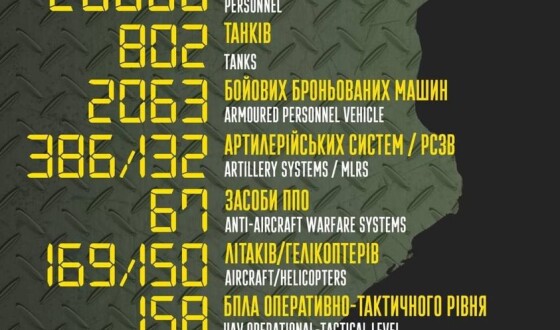 Загальні бойові втрати противника з 24.02 по 19.04