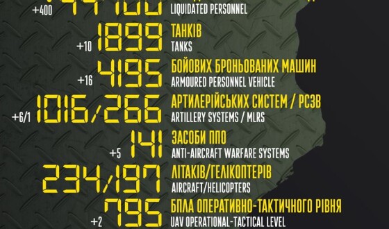 Загальні бойові втрати противника з 24.02 по 19.08