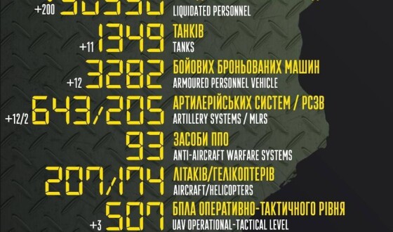 Загальні бойові втрати противника з 24.02 по 30.05